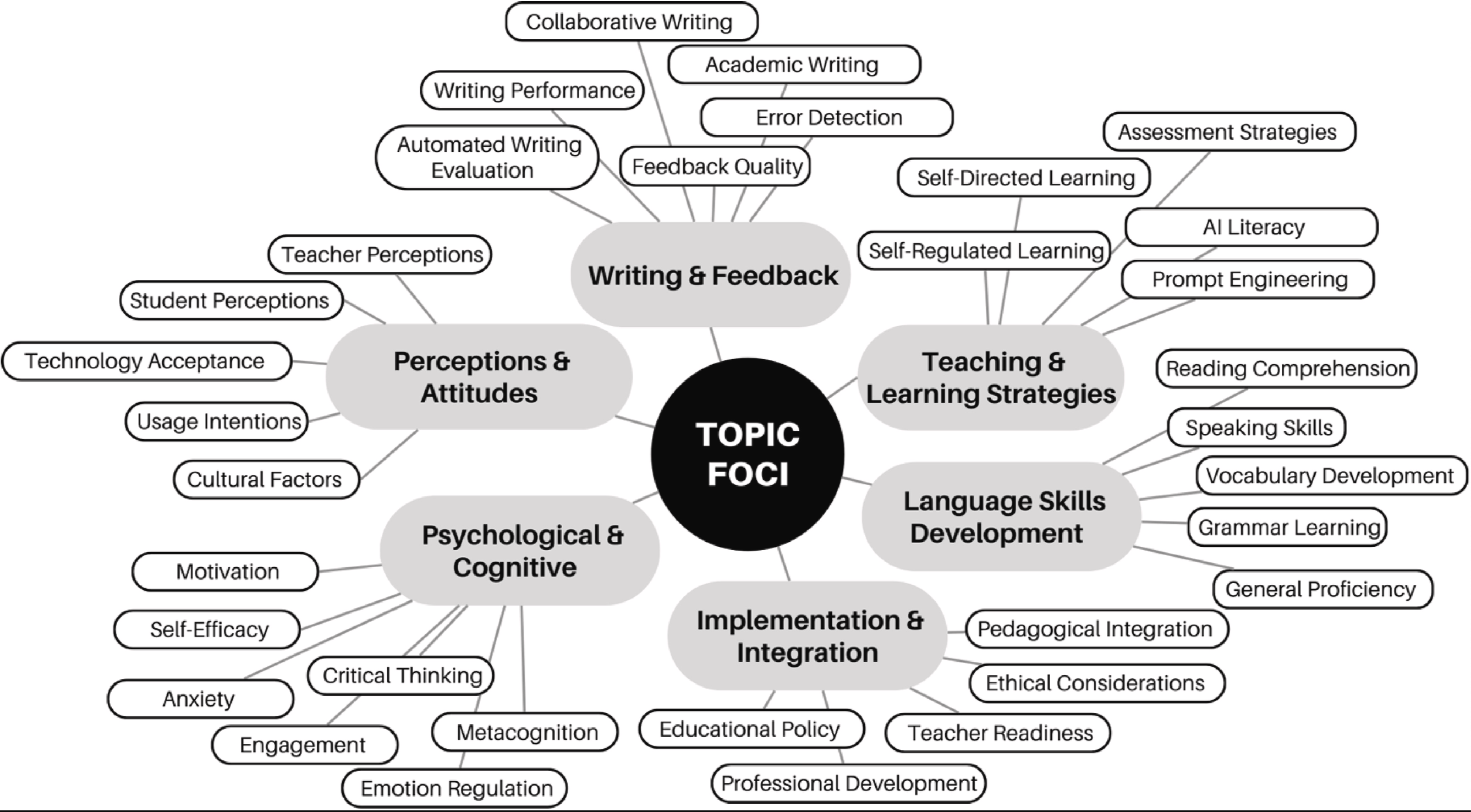 Two Years – figure 2